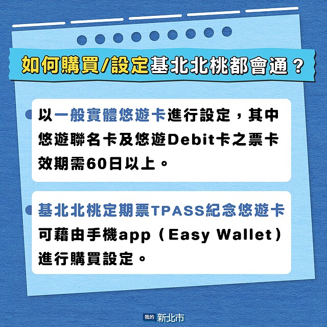 如何購買/設定【基北北桃都會通】？